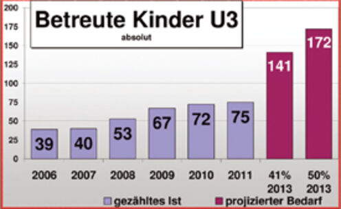 Was darf der U3-Ausbau die öffentliche Hand kosten?